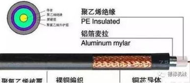 教你快速認識弱電系統(tǒng)常用線纜